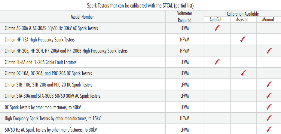 Spark Test Calibrator STCAL