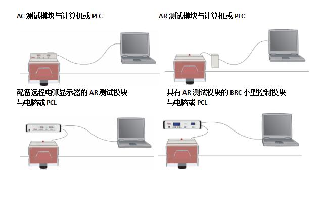 火花机附属通讯模块