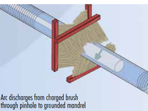 Pinhole Detectors for Corrugated Plastic Tubing PDC-T