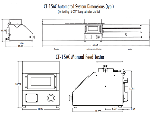 Catheter detector CT-15AC