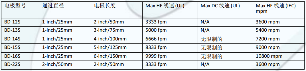 HF-15B电极和附件