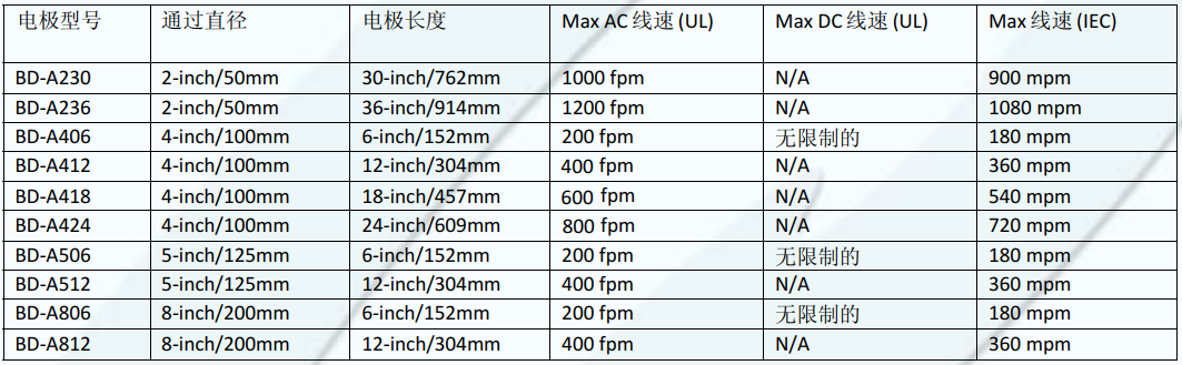 HF-15B电极和附件