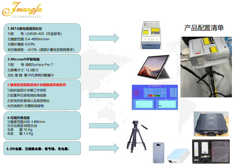 便携式计米校准系统