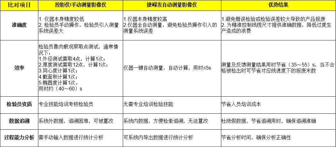 自动智能影像测量系统